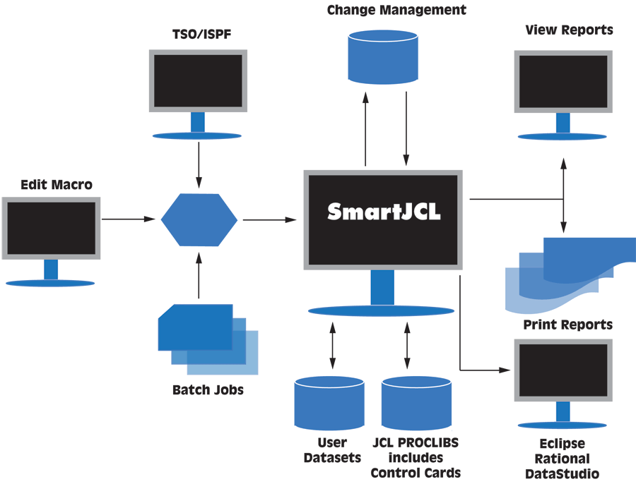 SmartJCL Diagram