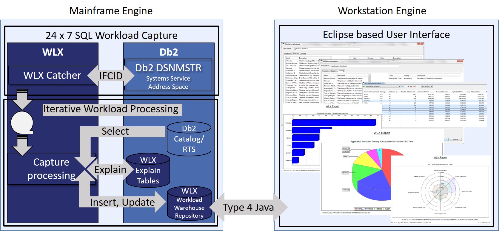 SEG-Bild-SQL-WorkloadExpert for Db2 zOS